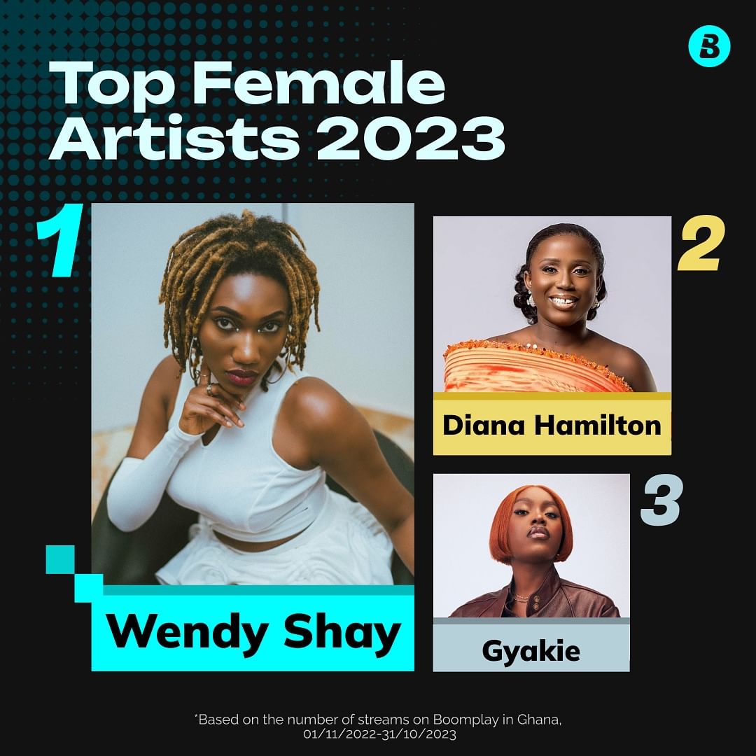 Wendy Shay Boomplay Ghana’s Top Female Artist of 2023